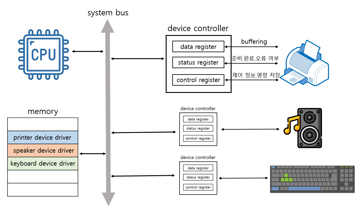 device_archi