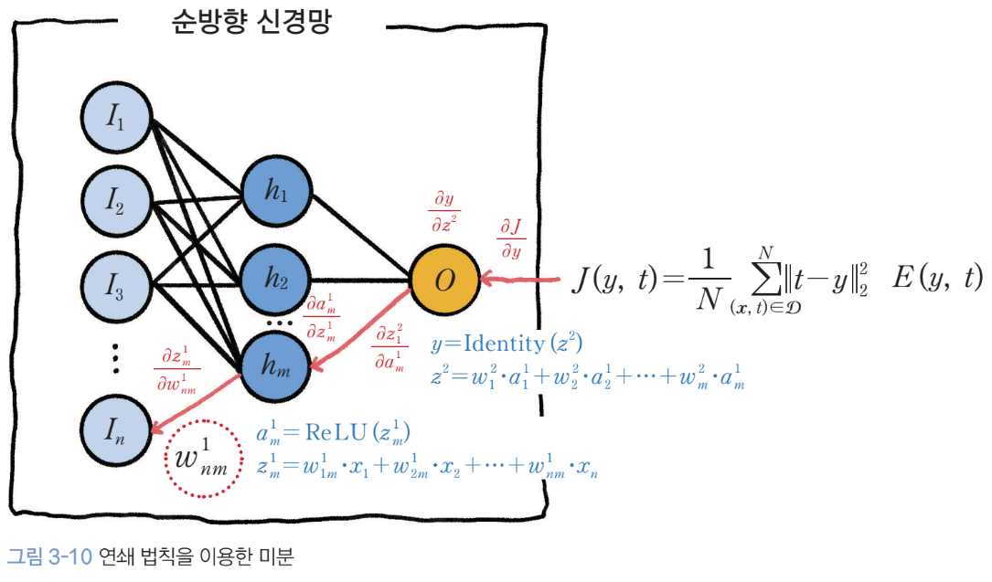 chainrule