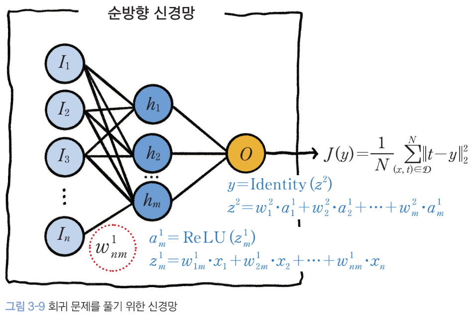 network_forward