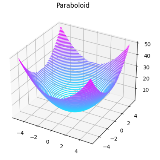 paraboloid