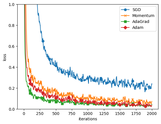 sgd2adam_graph
