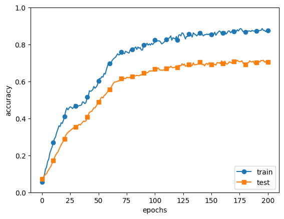 overfitting2