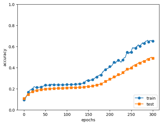 overfitting3