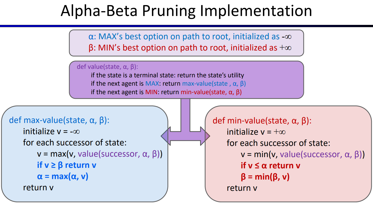 ab_pruning