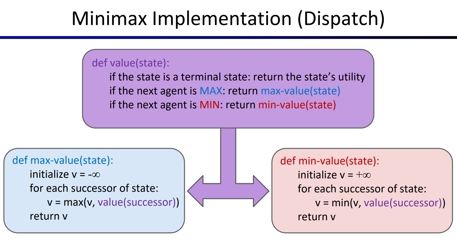 minimax