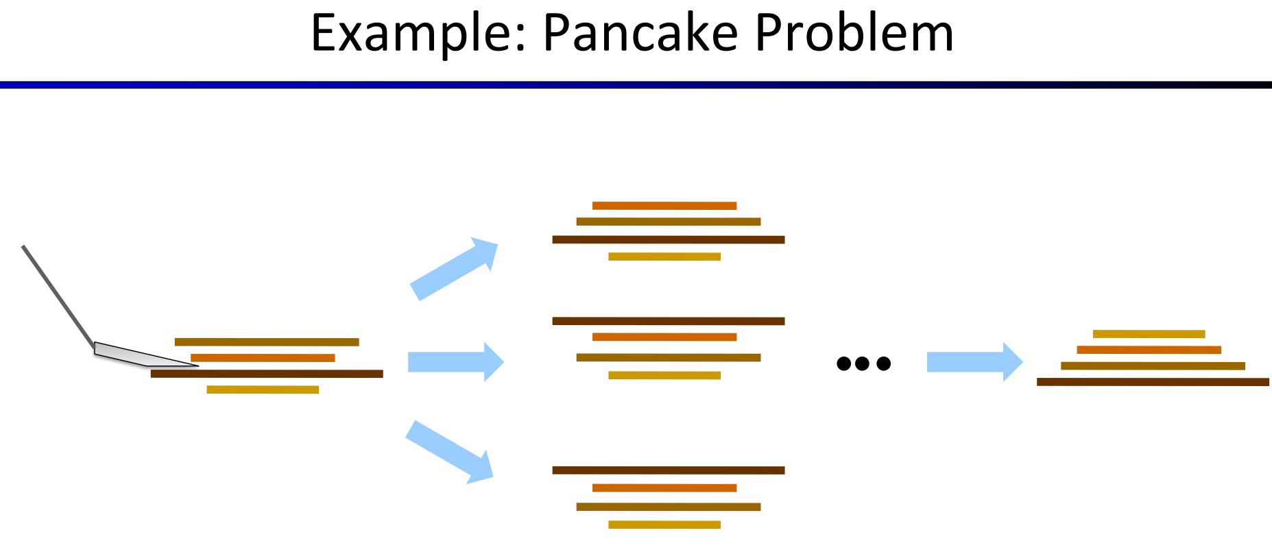 pancake