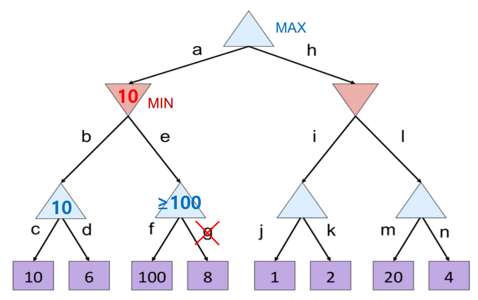 pruning2