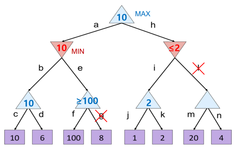pruning3