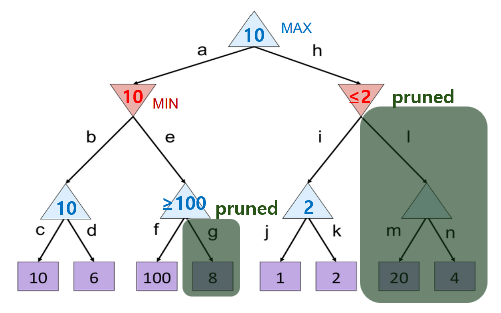 pruning4