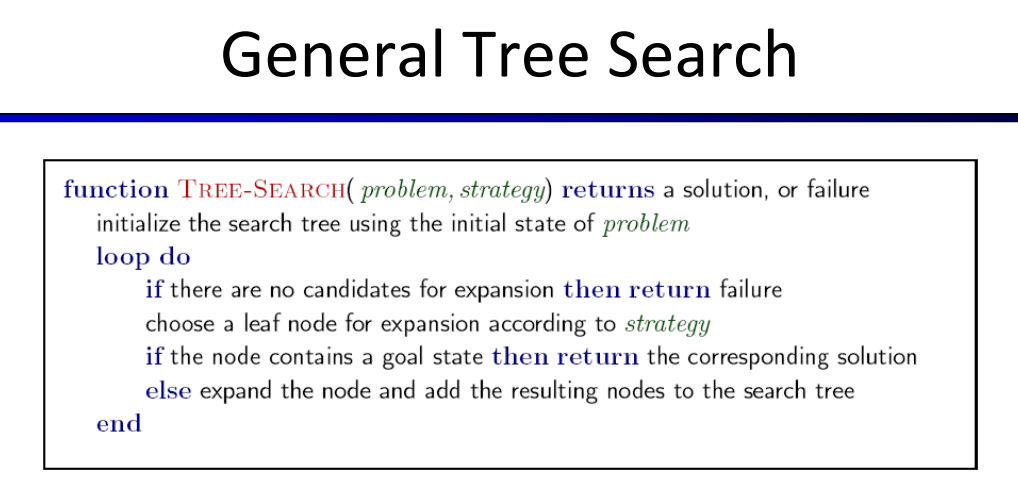 tree_search