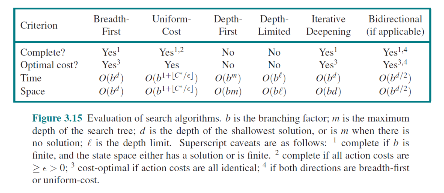 un_search