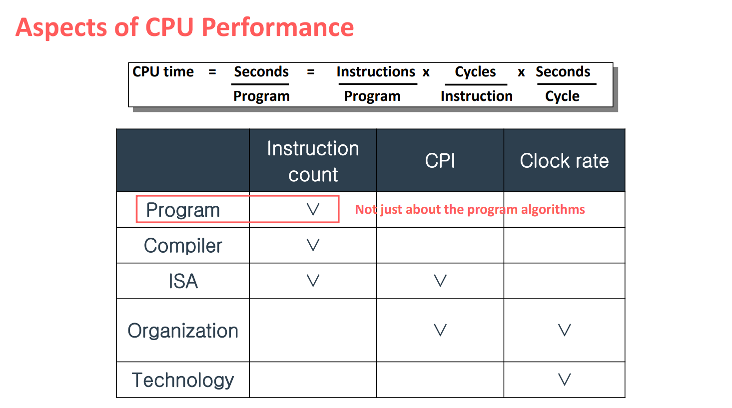 cpu