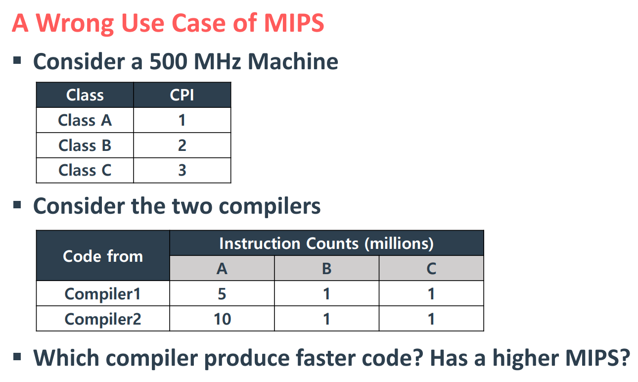 mips