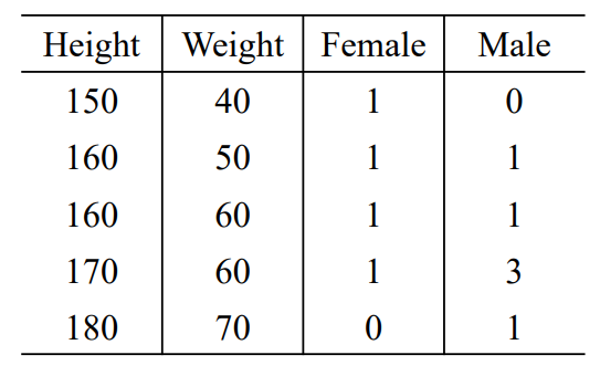 height_weight