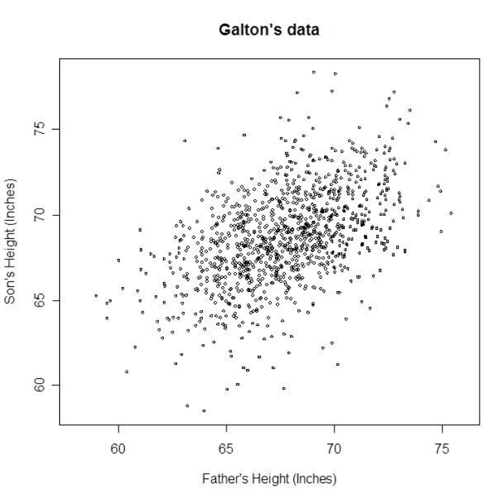 galton