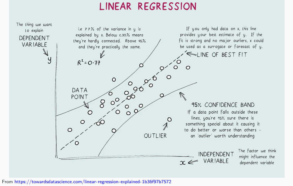 linear